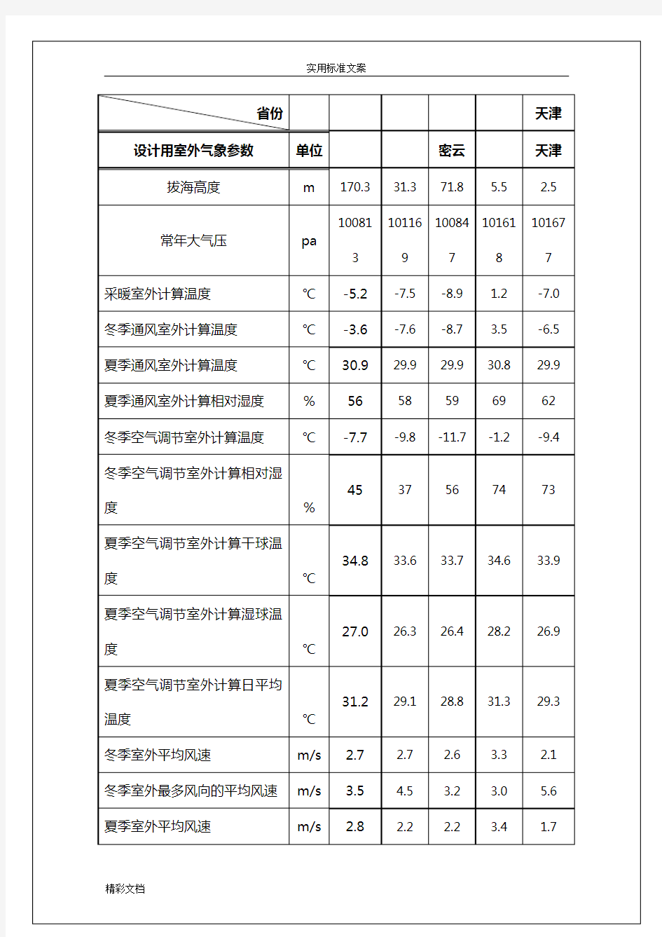 主要城市室外气象设计计算全参数