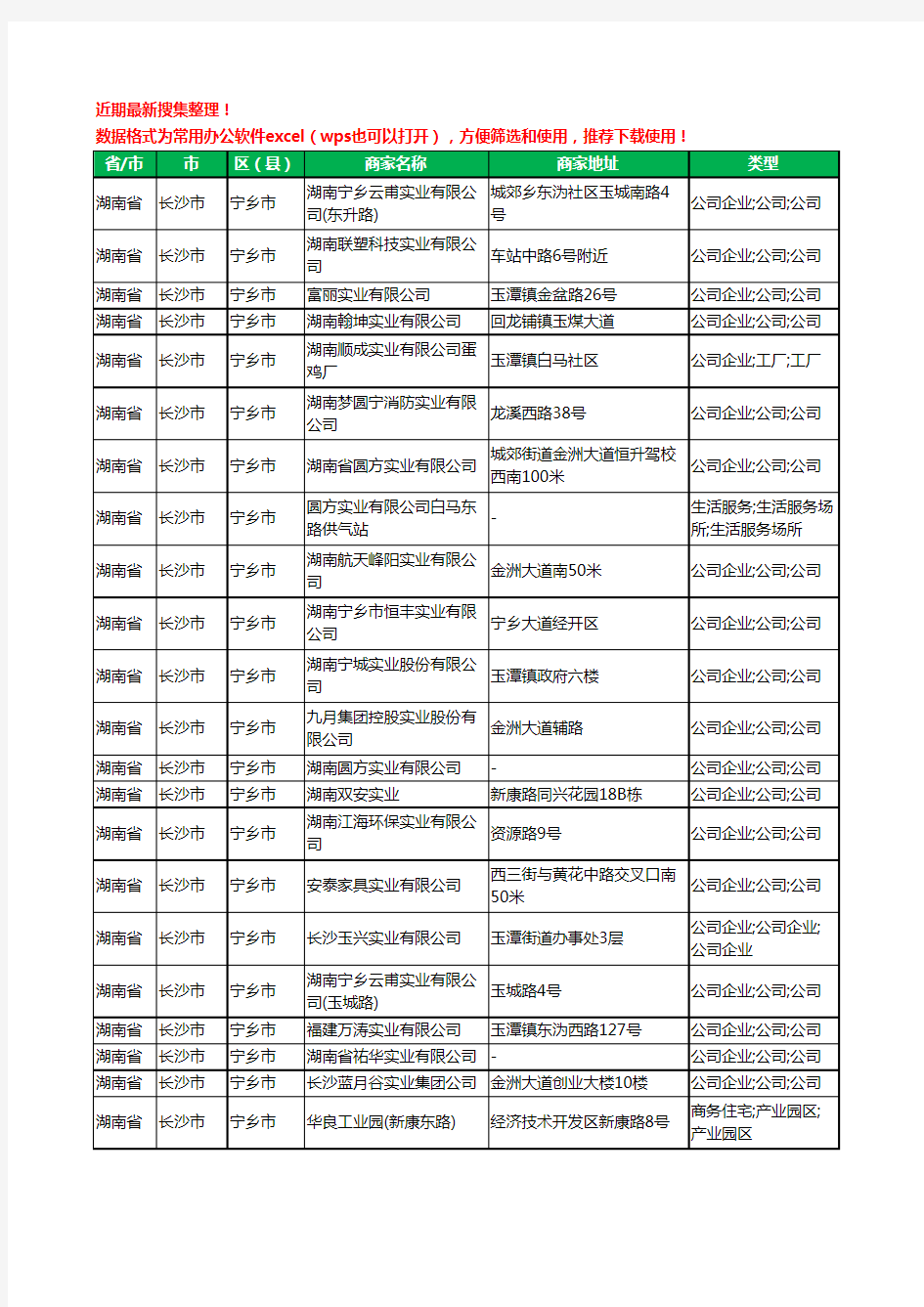 2020新版湖南省长沙市宁乡市实业有限公司工商企业公司商家名录名单黄页联系方式大全22家