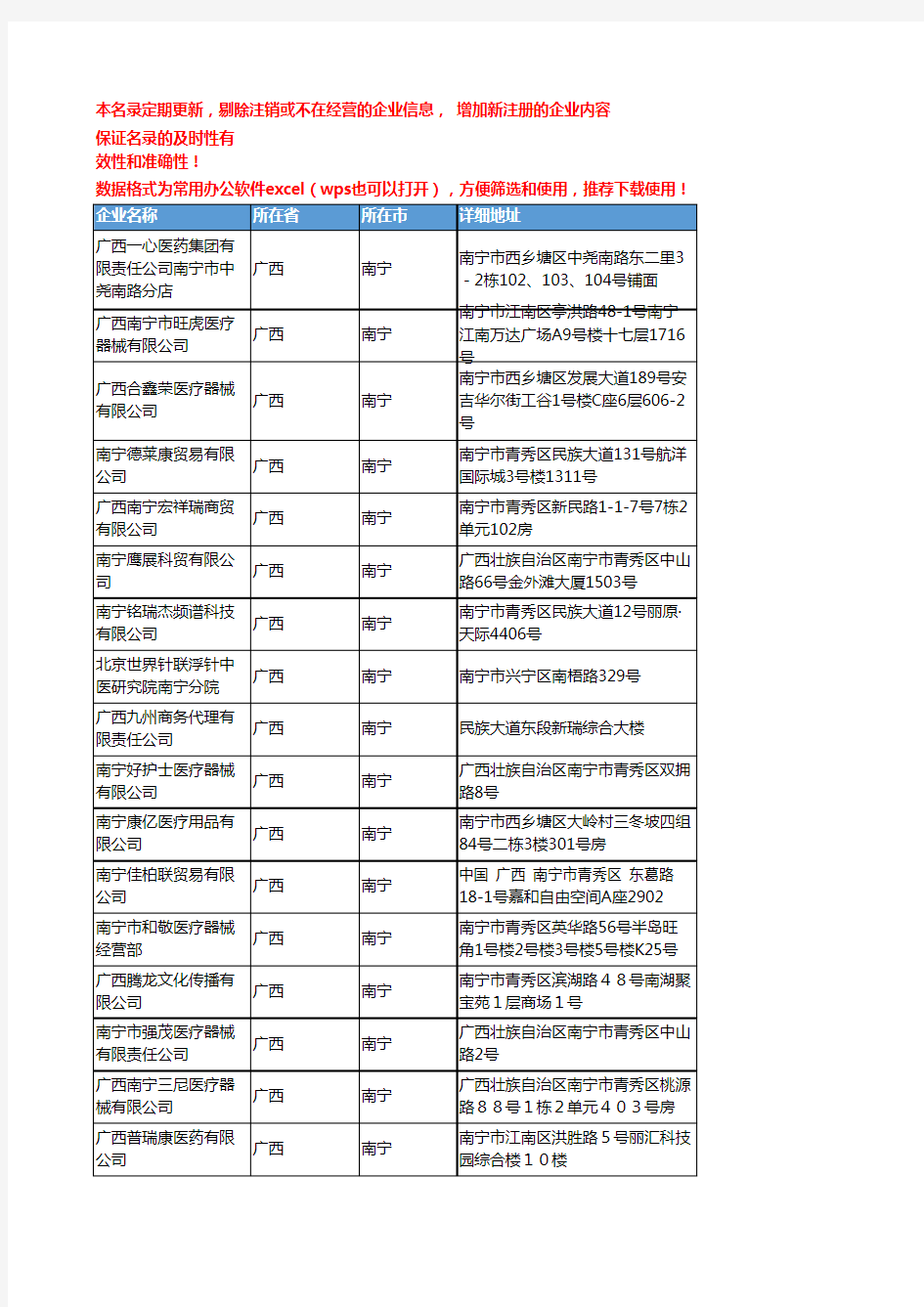 2020新版广西南宁医疗器械企业公司名录名单黄页联系方式大全549家