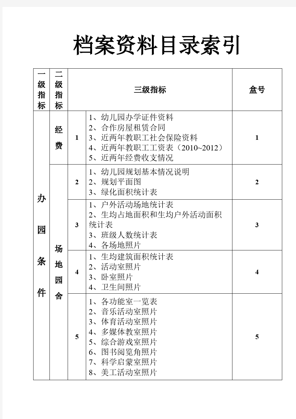 档案资料目录索引