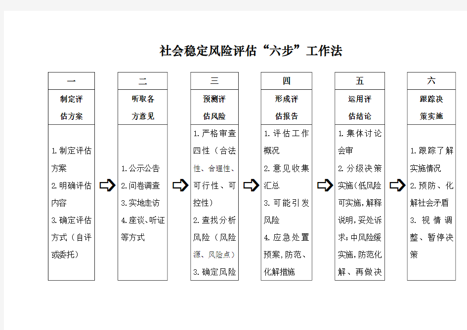 评估报告范本