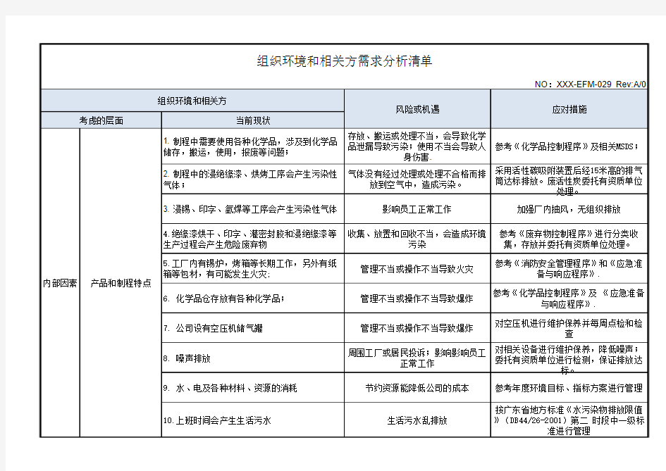 组织环境和相关方分析及应对措施清单