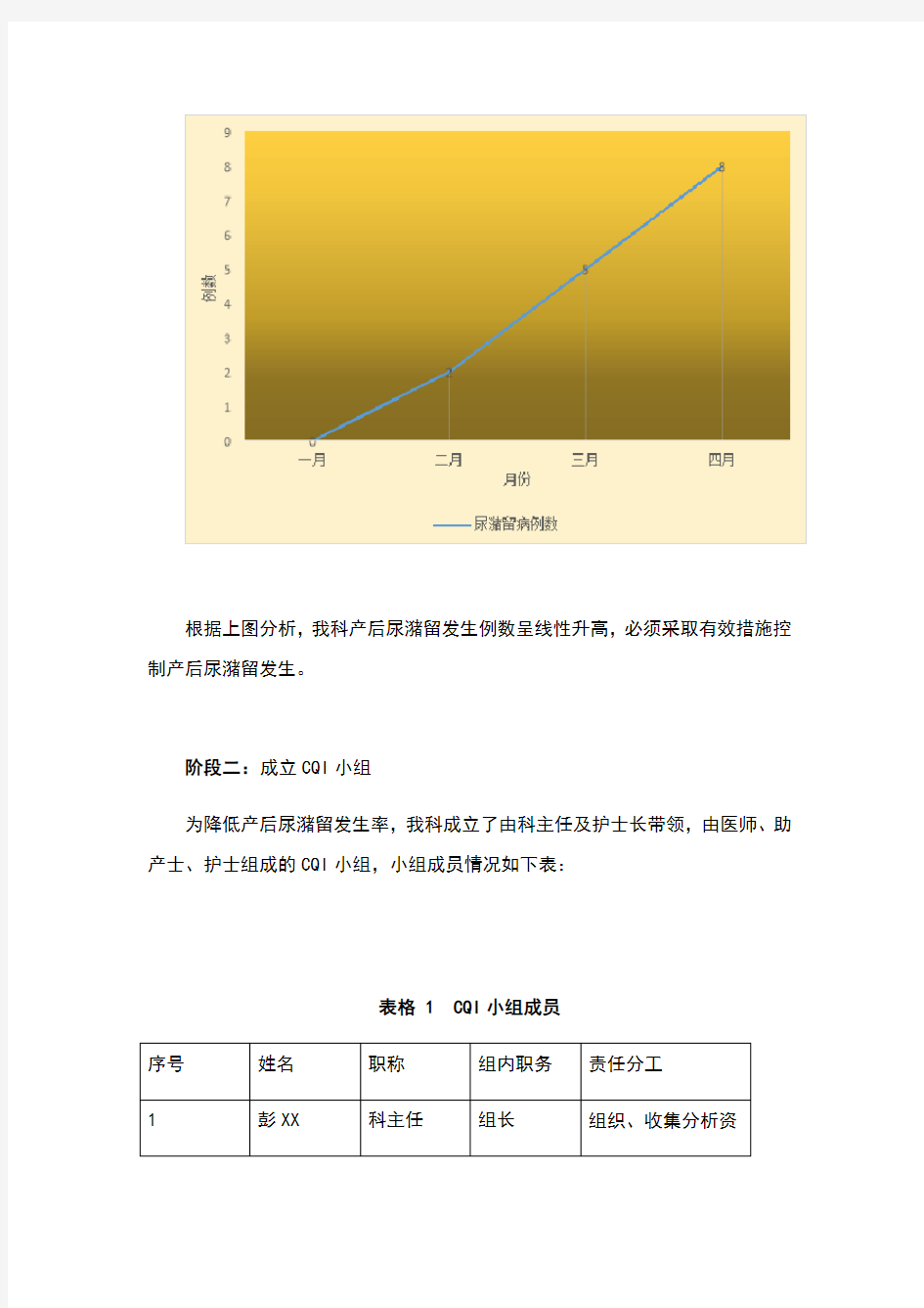 产科运用PDCA循环减少产后尿潴留发生率