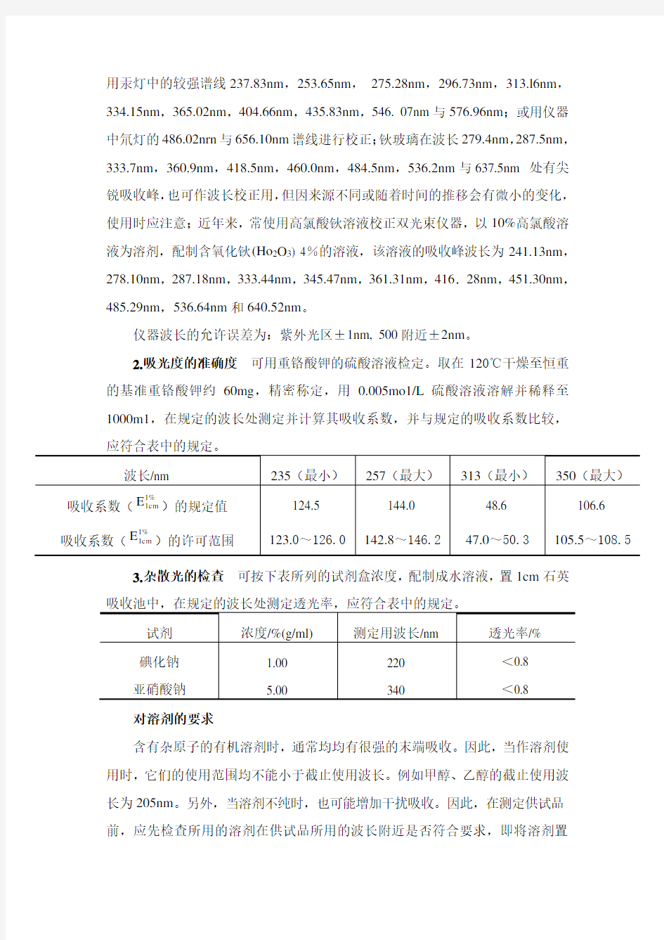中国药典2010年版一部附录 (二)