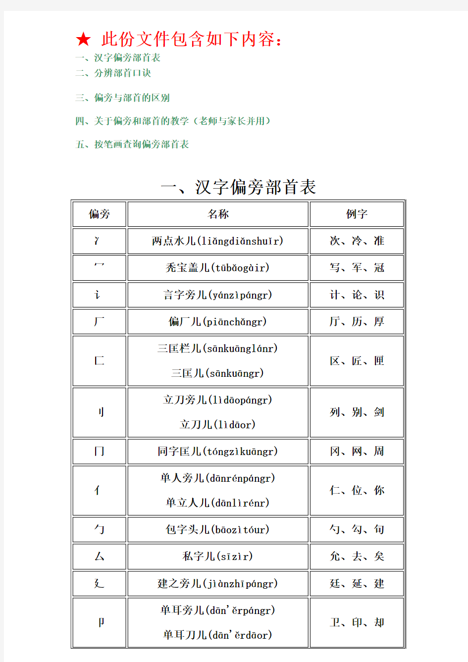 最全偏旁部首名称大全