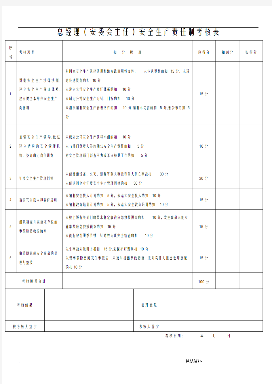 安全生产责任制考核表全套