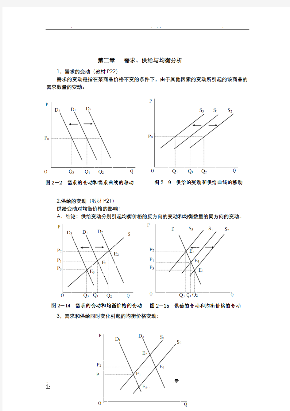 微观经济学图示分析汇总