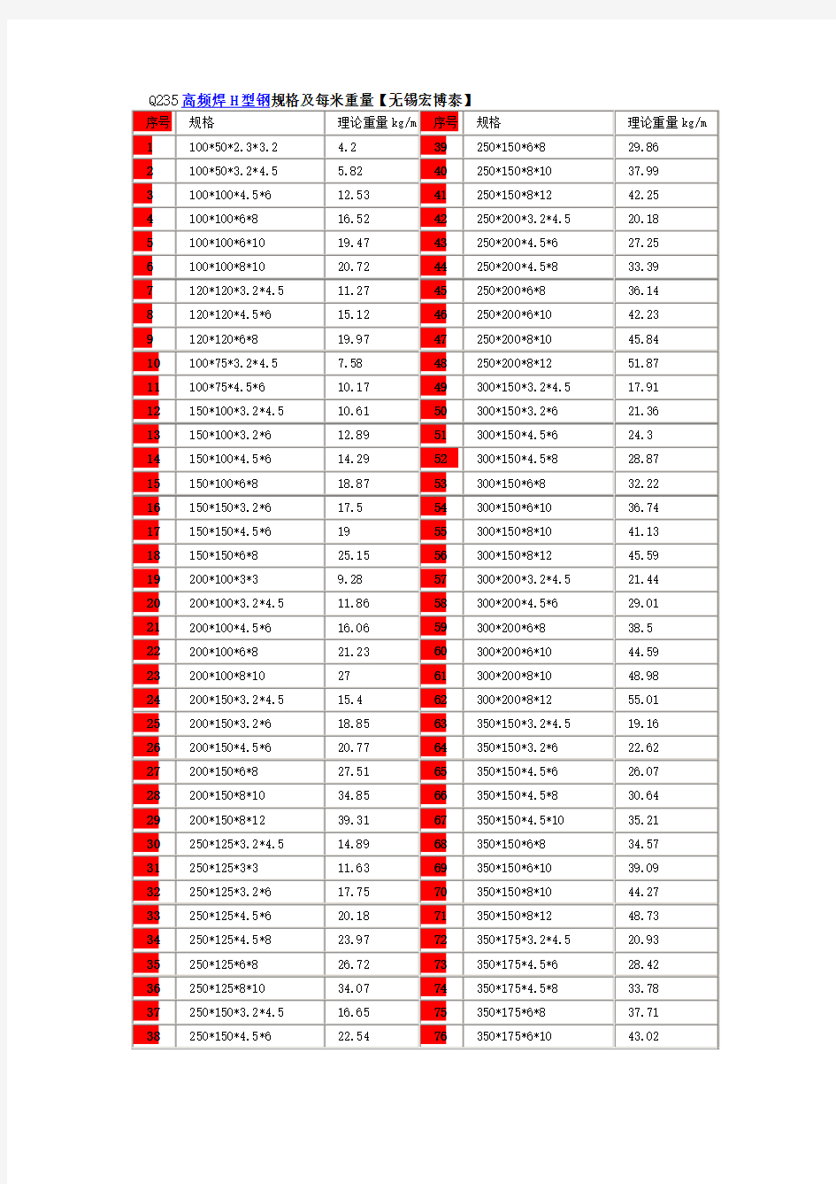 Q235B高频焊H型钢规格表