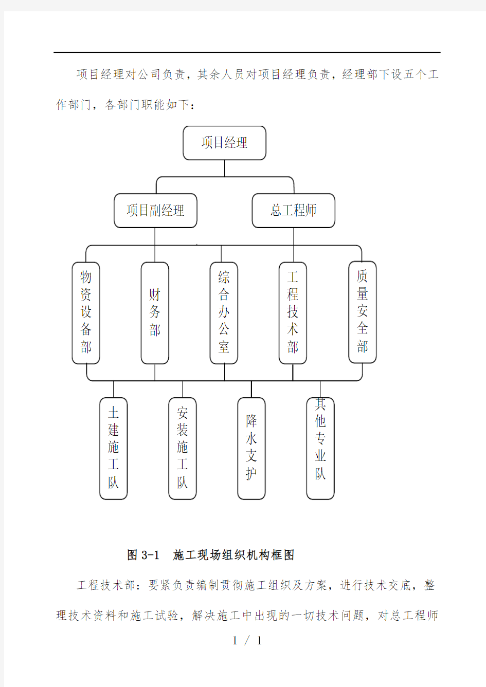 消防水池施工组织设计方案