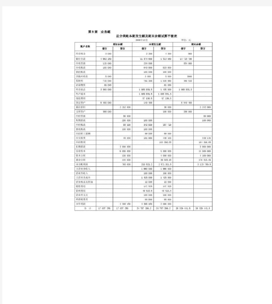 总分类账本期发生额及期末余额试算平衡表解读