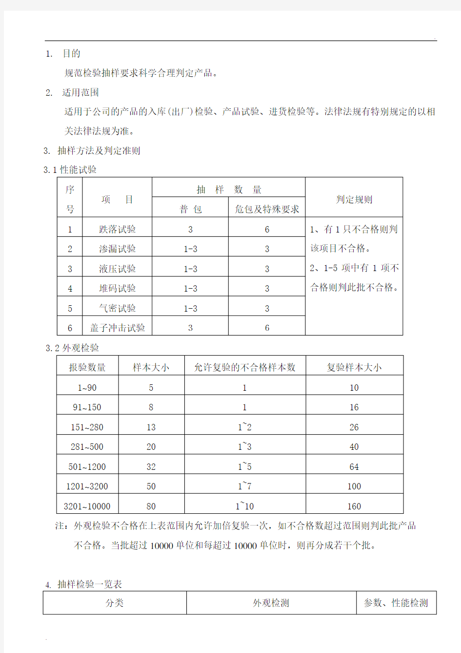 检验抽样规定