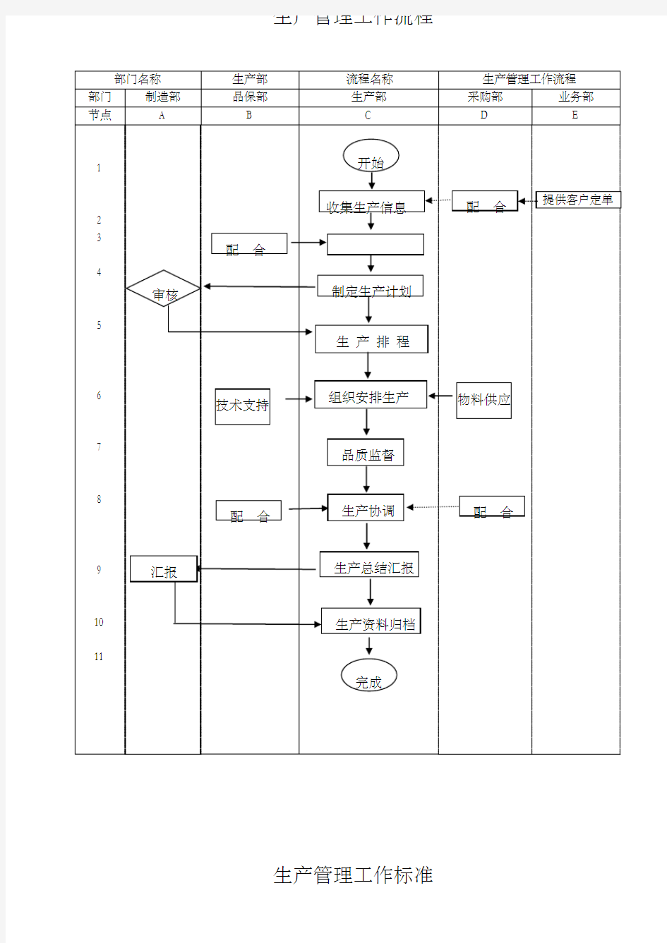 印刷厂管理流程图