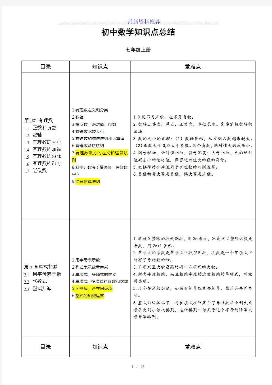 初中数学知识点总结