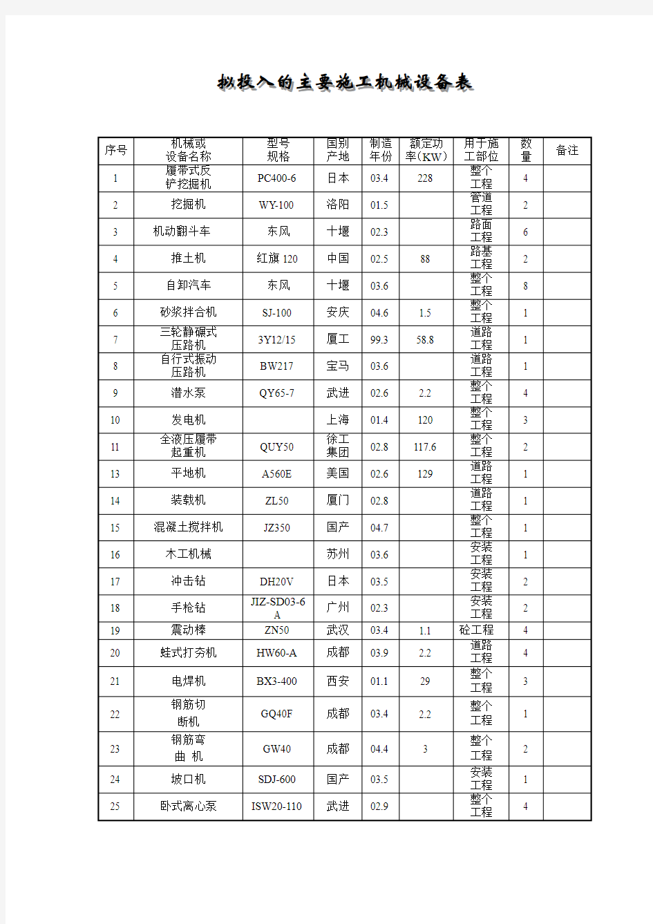 拟投入的主要施工机械设备表