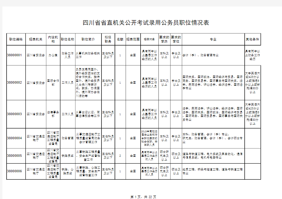 2018年四川省公务员考试职位表.xls