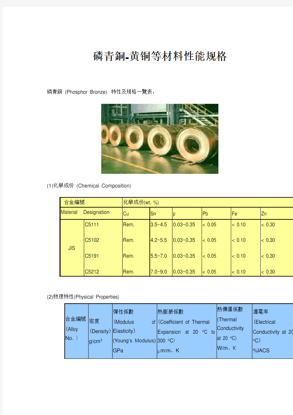 磷青铜 黄铜等材料性能规格