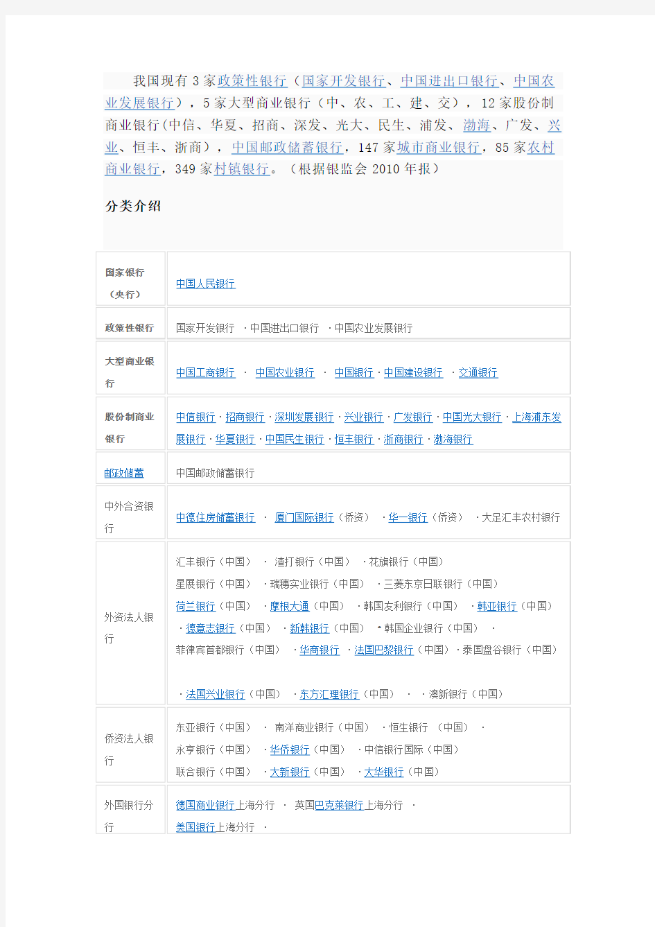 中国银行的分类