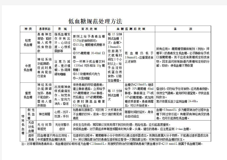 低血糖规范处理方法1