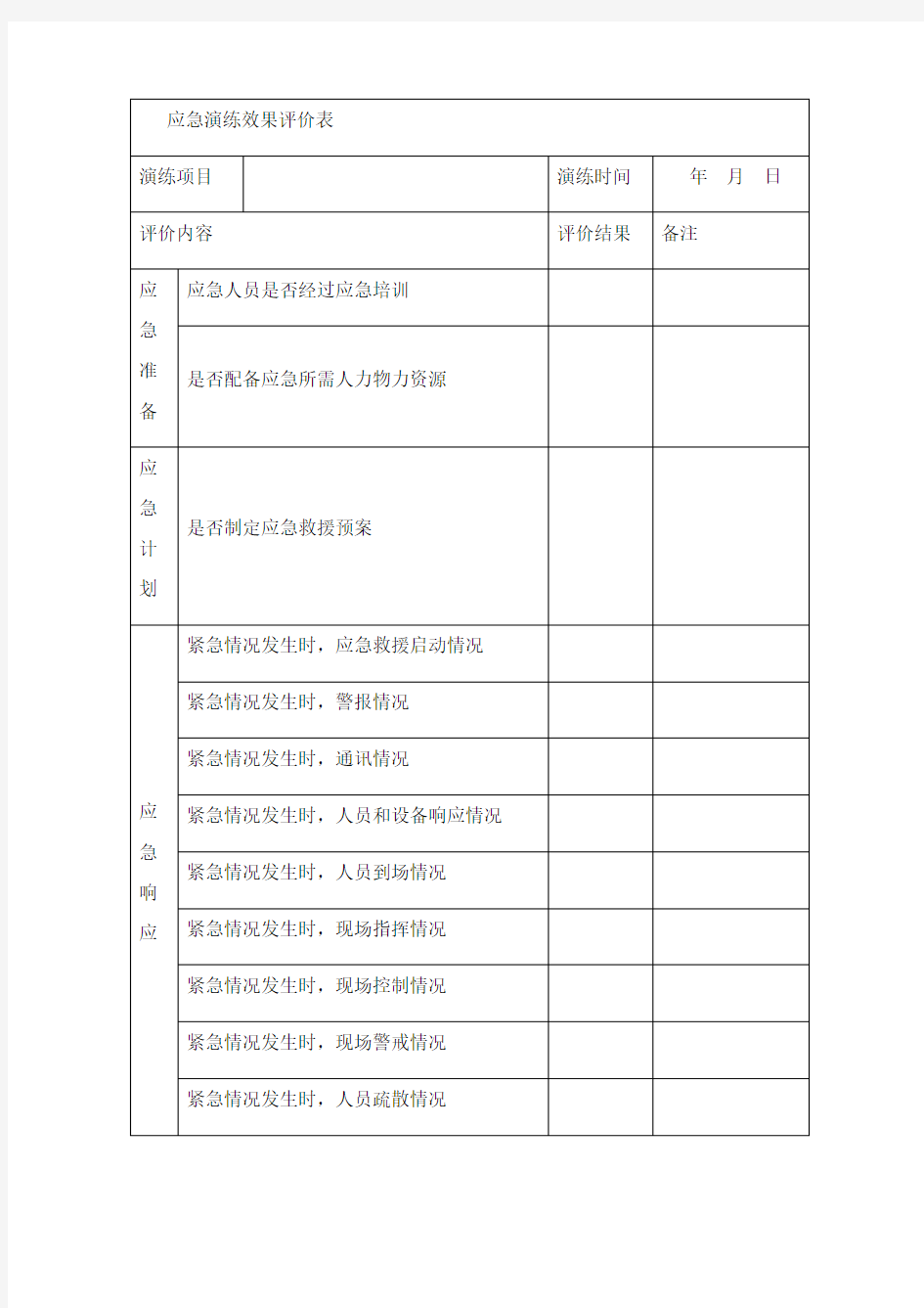 应急演练效果评价表