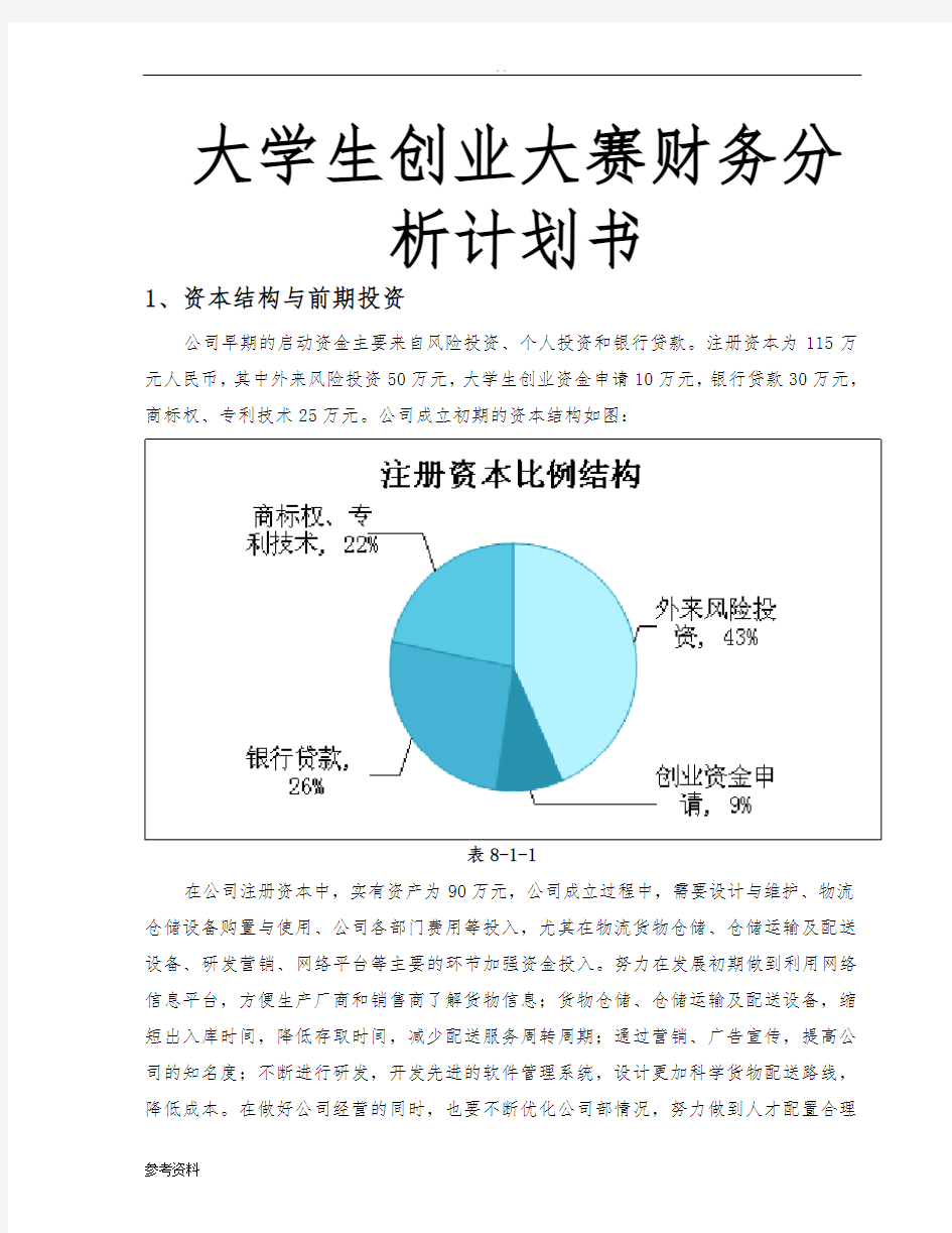 大学生创业大赛财务分析计划书