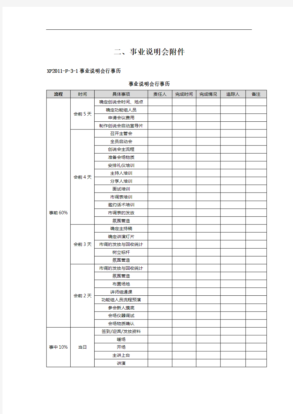 保险公司 银保新人育成体系操作手册之事业说明会完整附件