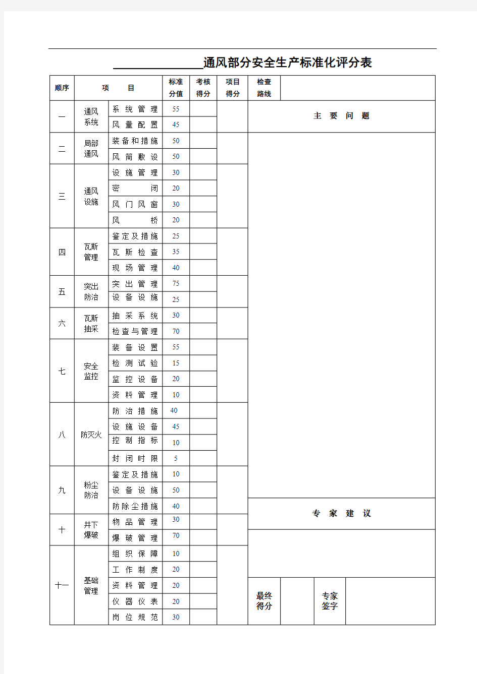 通风安全生产标准化评分表