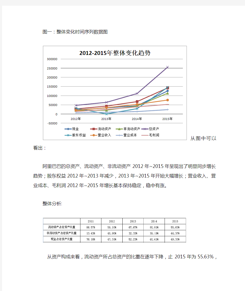 阿里巴巴数据分析