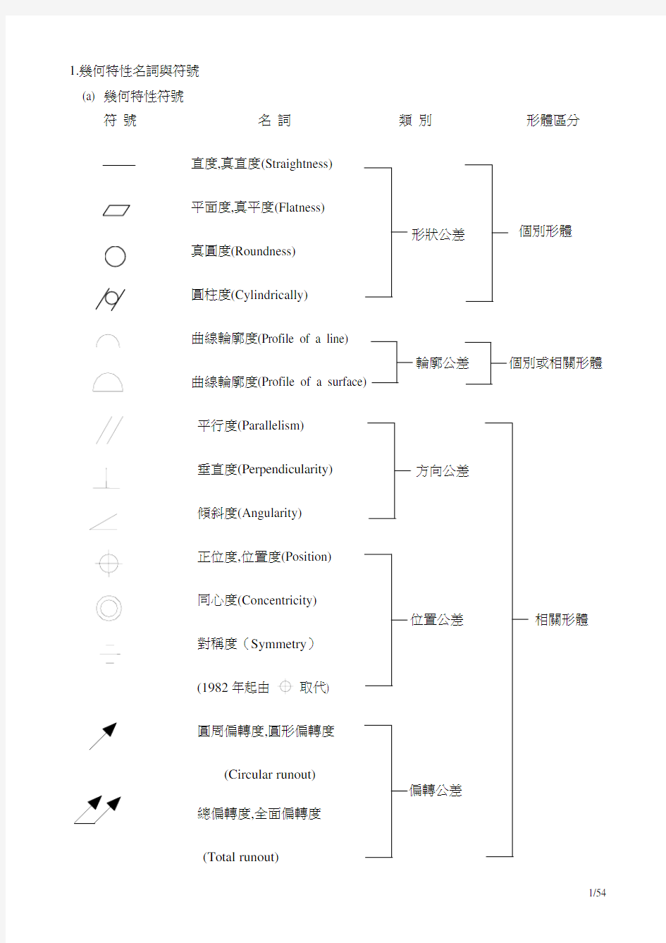 常用公差标注及形位公差讲解