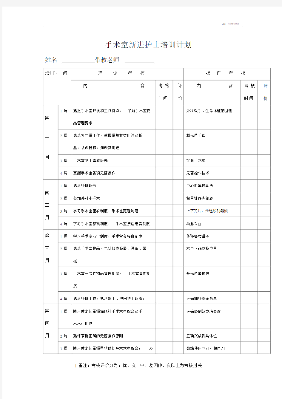 手术室新进护士培训计划.docx