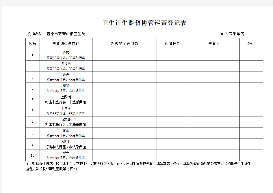 非法行医卫生监督协管巡查登记表