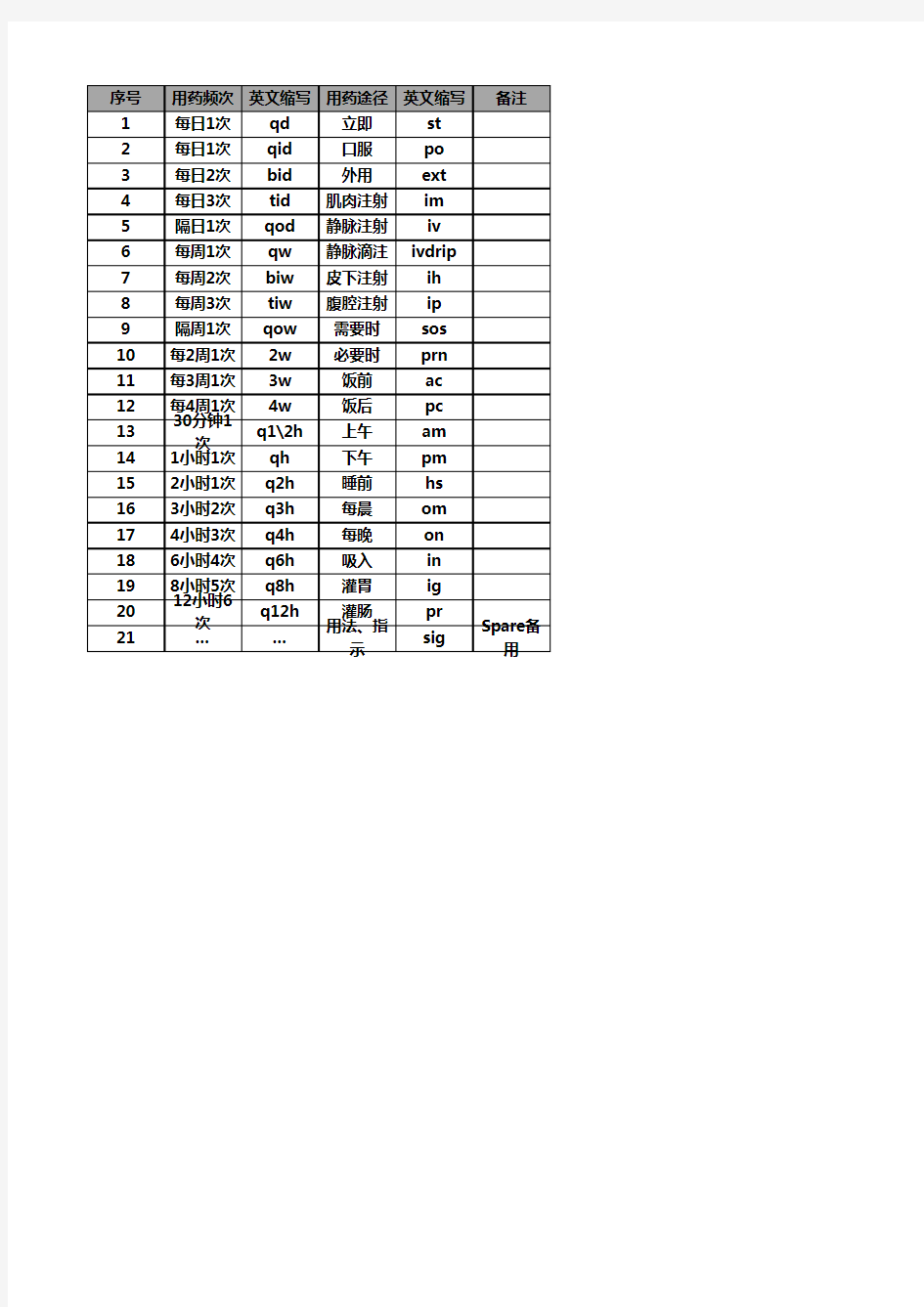 用药频次和用药途径缩写