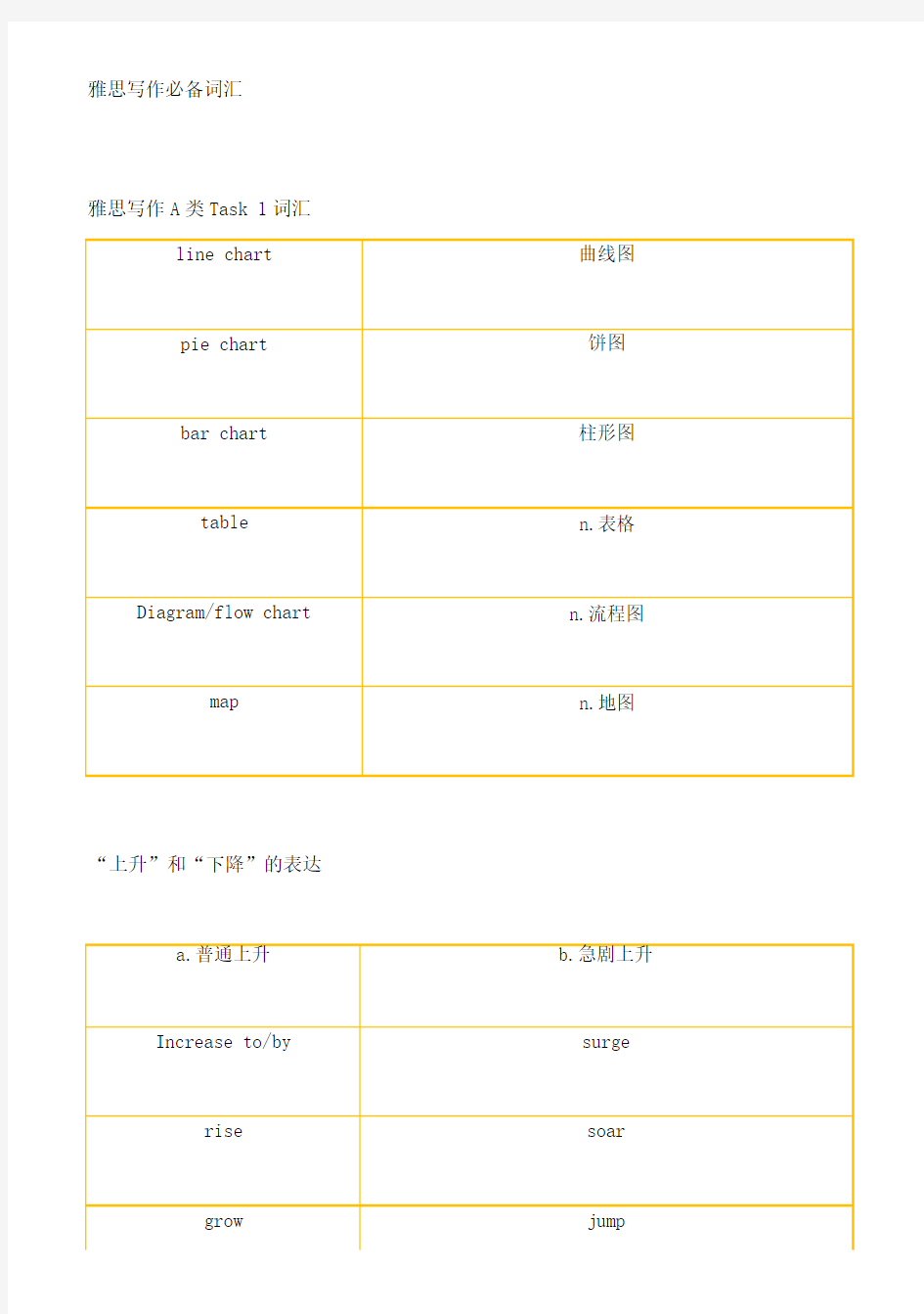 雅思写作机经词汇2017雅思备考必备词汇