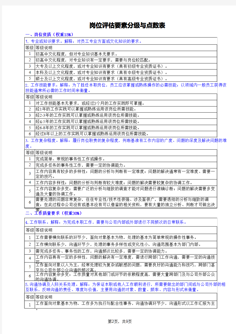 岗位价值分析评估表