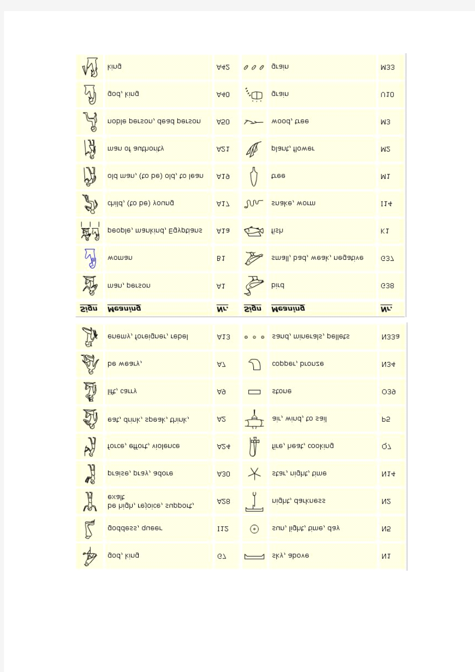 古埃及象形文符号对照表