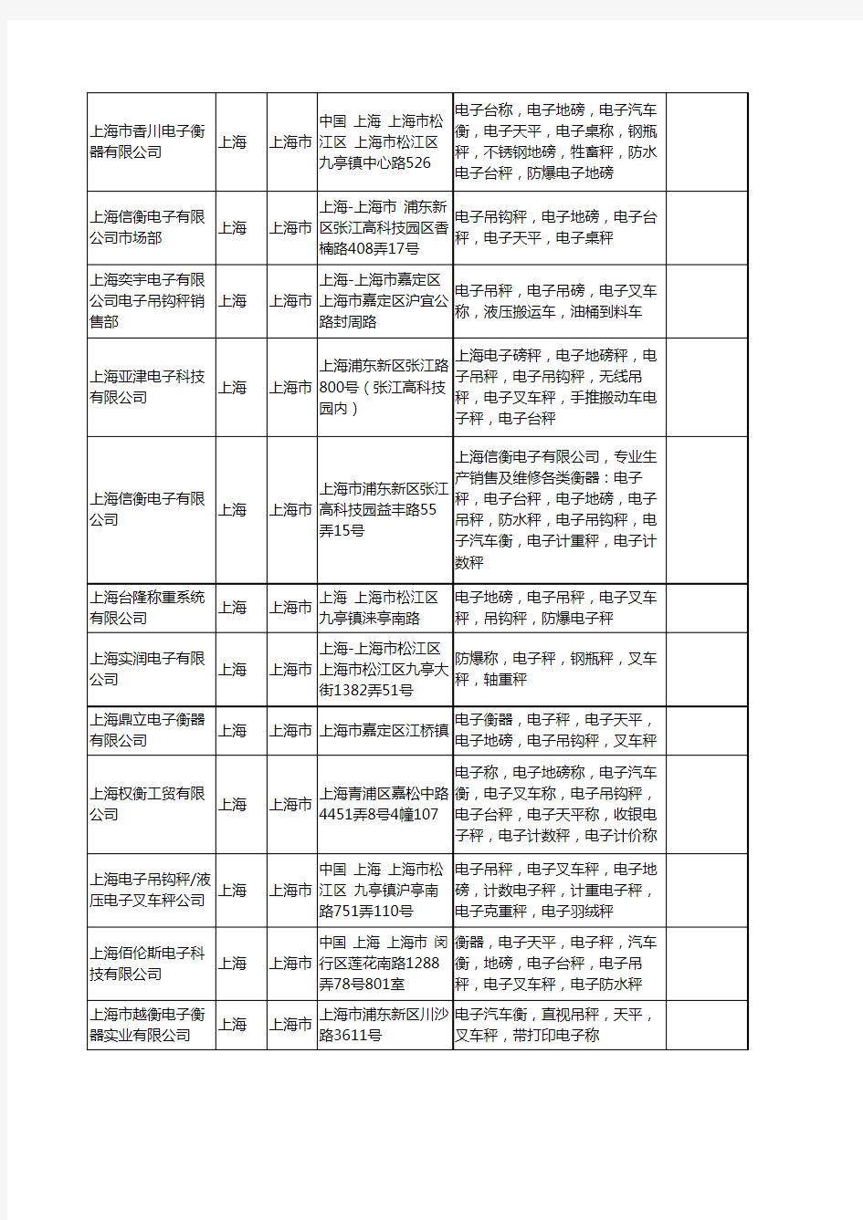 新版上海市叉车秤工商企业公司商家名录名单联系方式大全308家