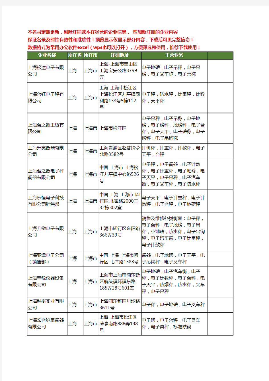 新版上海市叉车秤工商企业公司商家名录名单联系方式大全308家