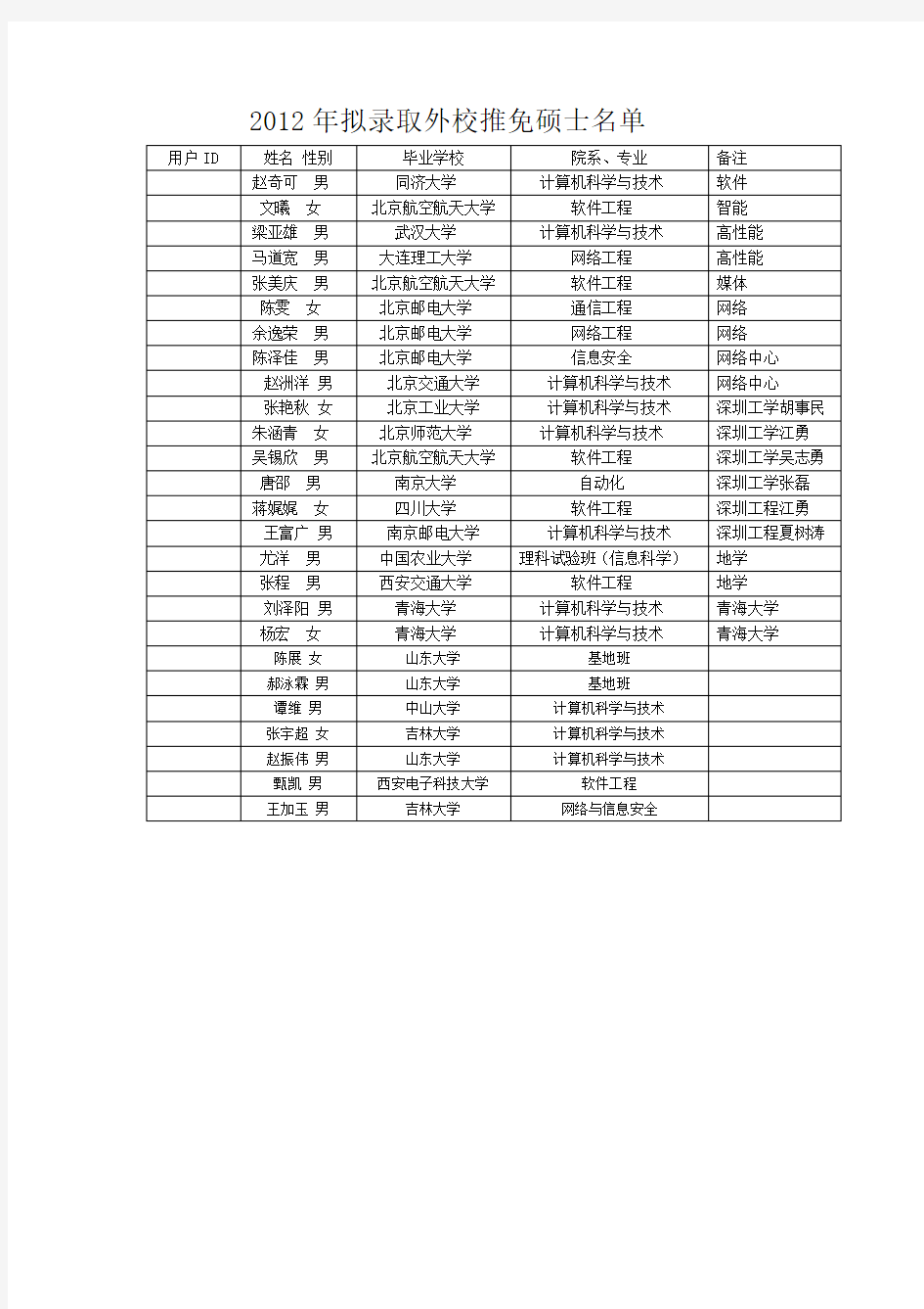 清华大学计算机科学与技术系