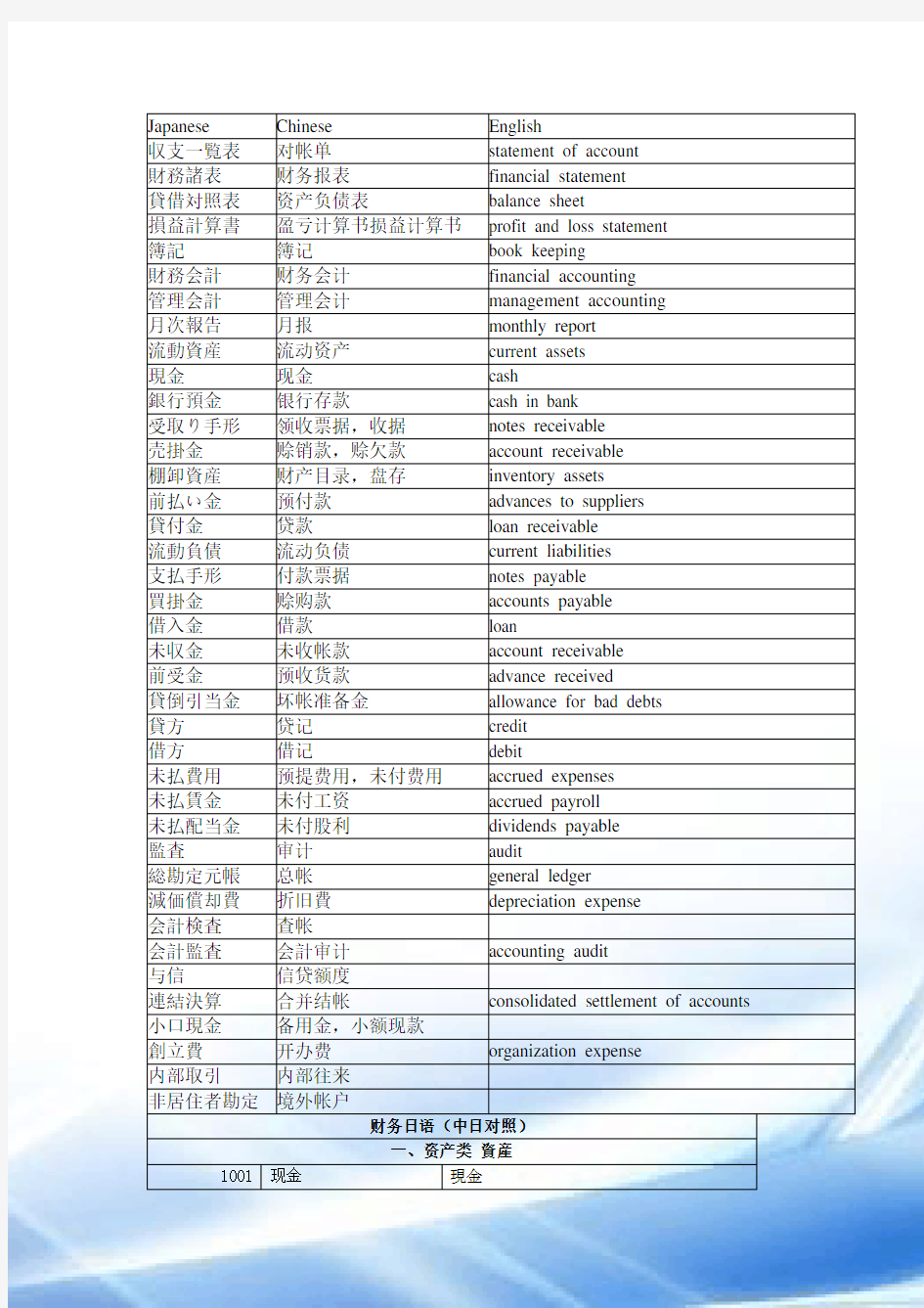 财务日语用语集锦
