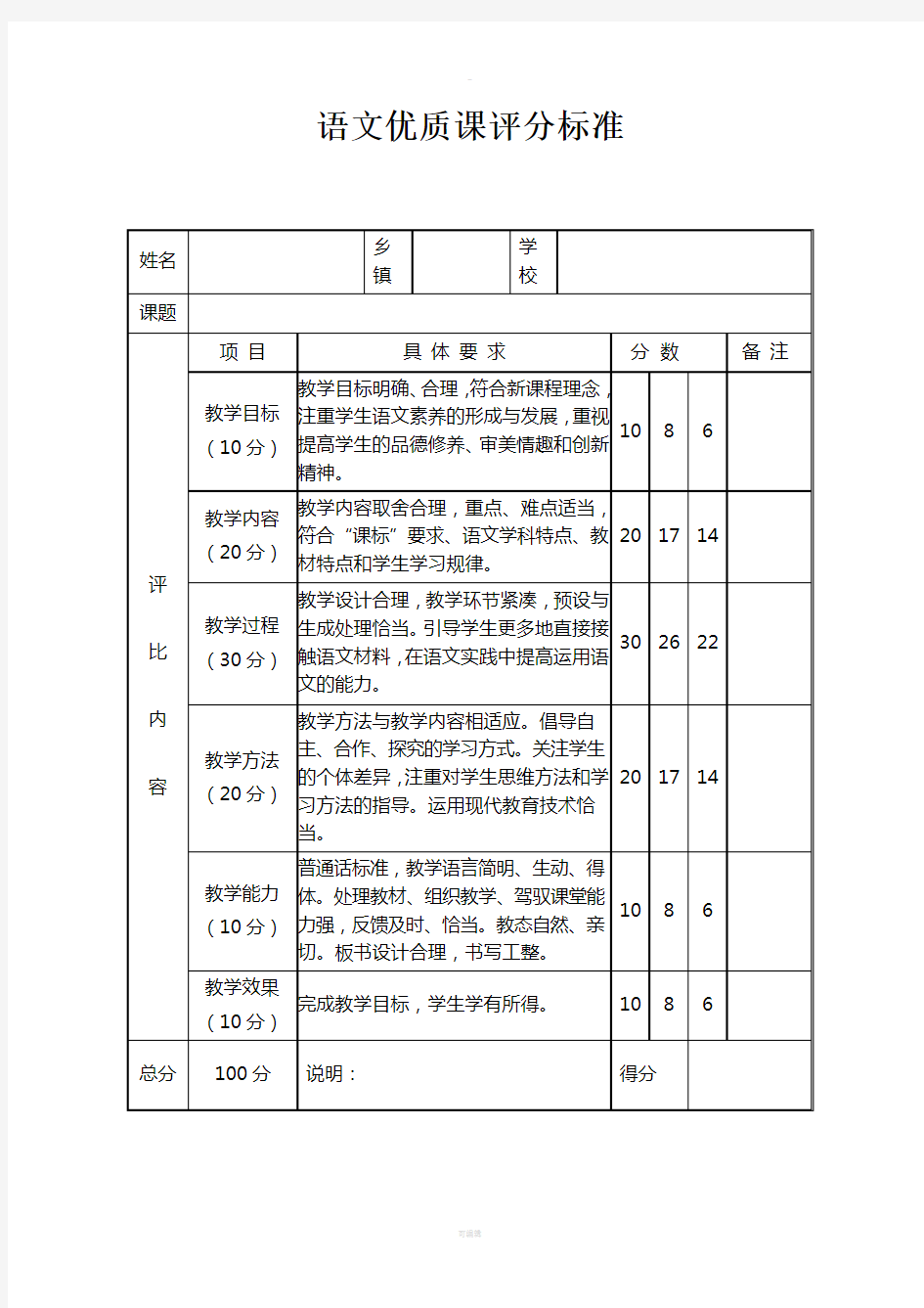 各科优质课评价标准