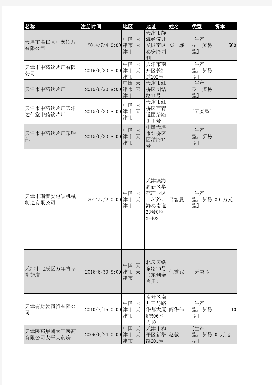 2018年天津市中药饮片企业名录717家