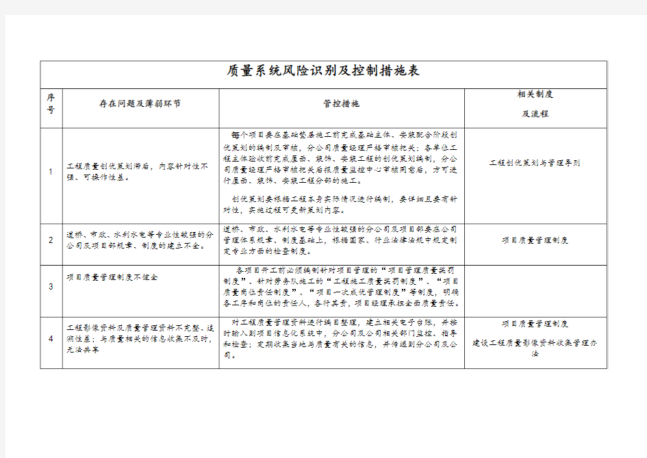 质量系统风险识别及控制措施表