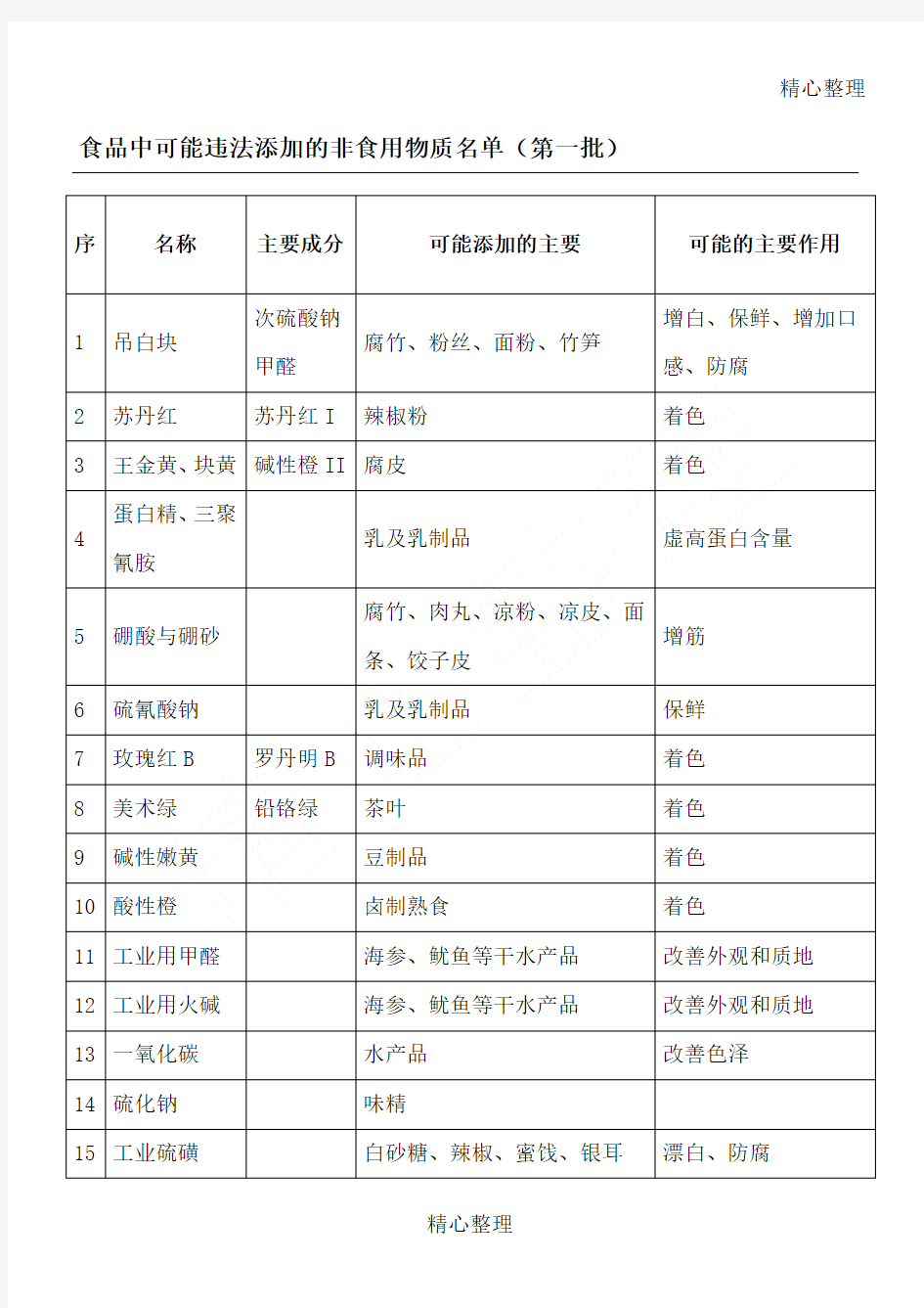 食品中可能违法添加的非食用物质名单全