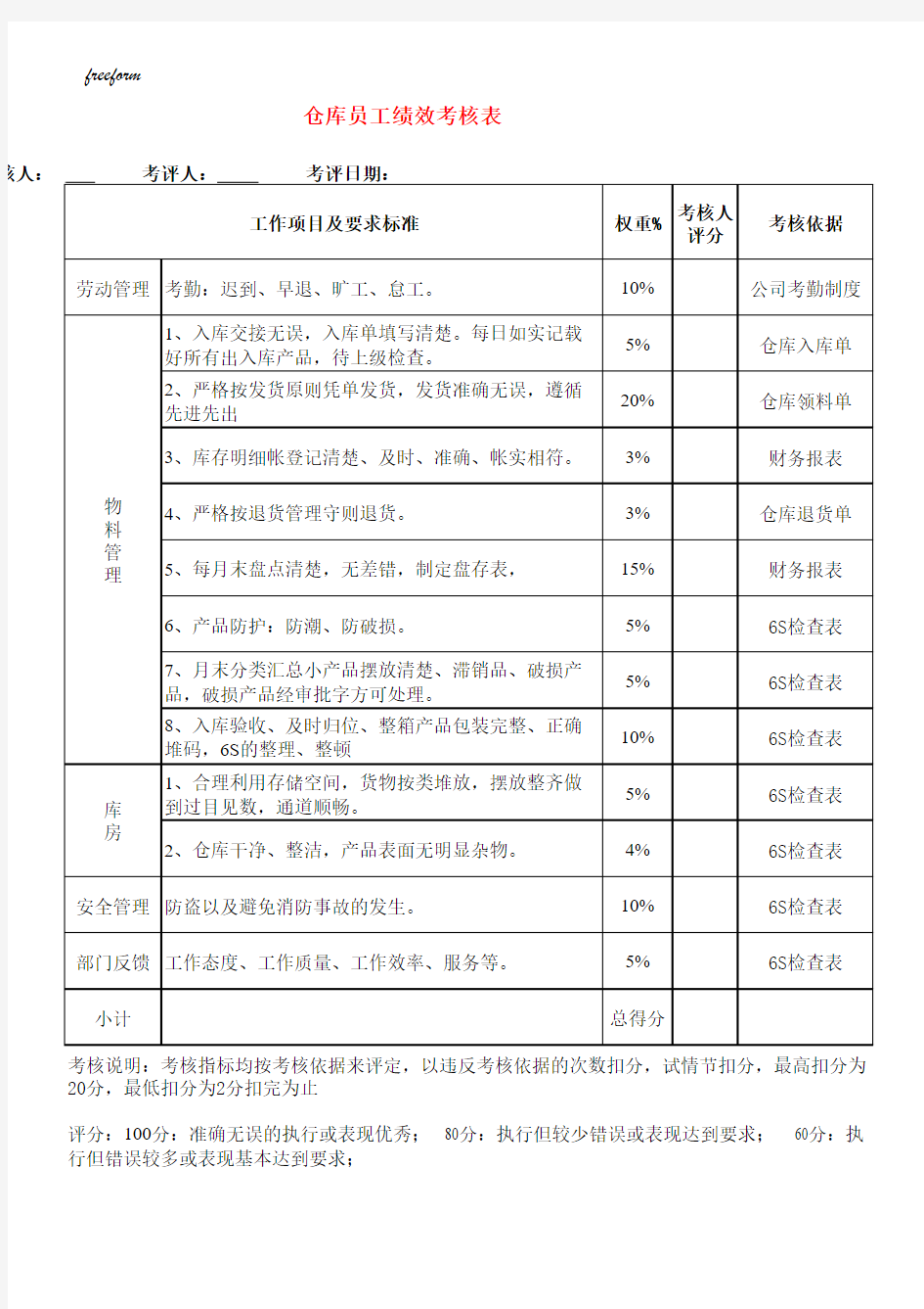 库房员工绩效考核表