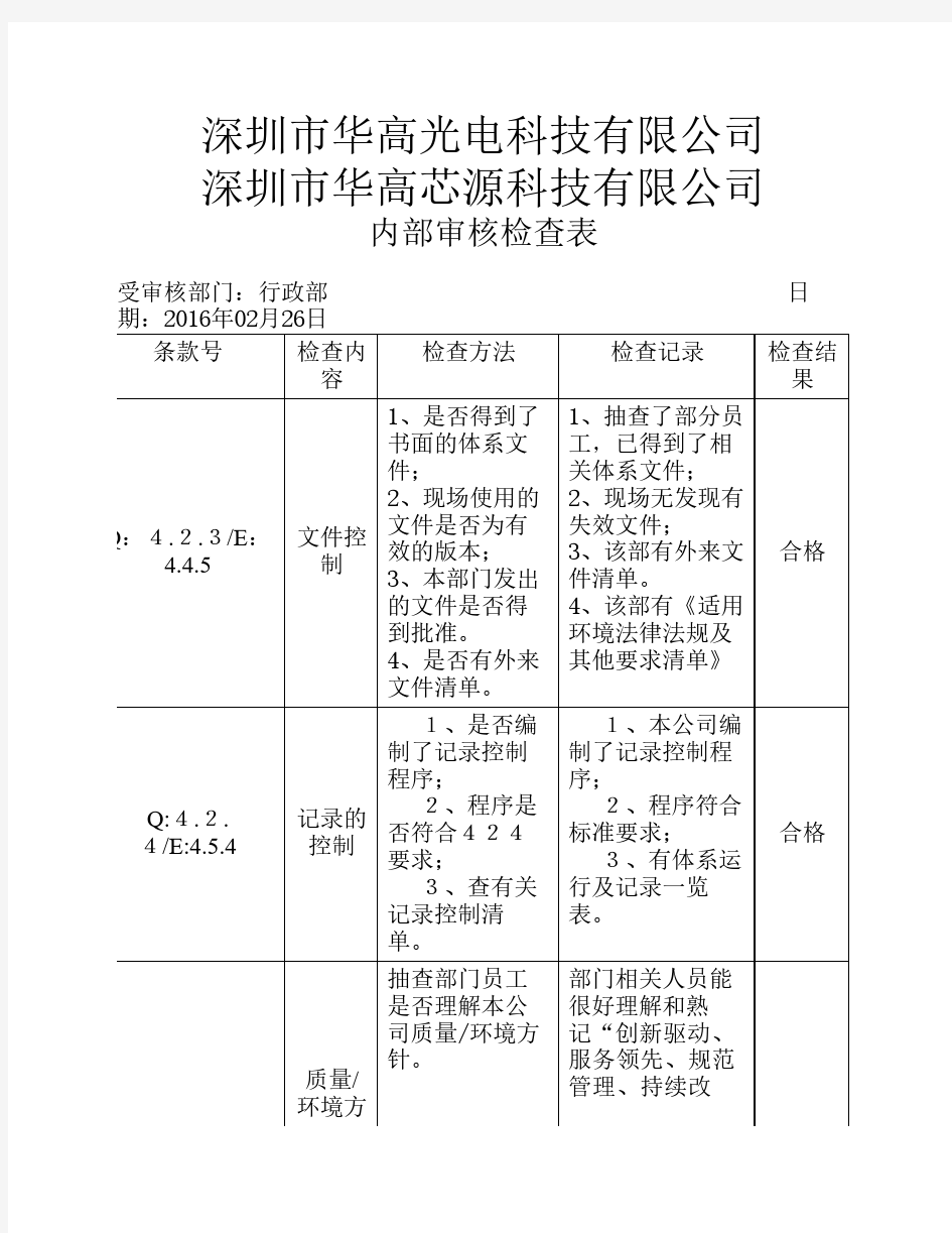 2016内审检查表(行政部)