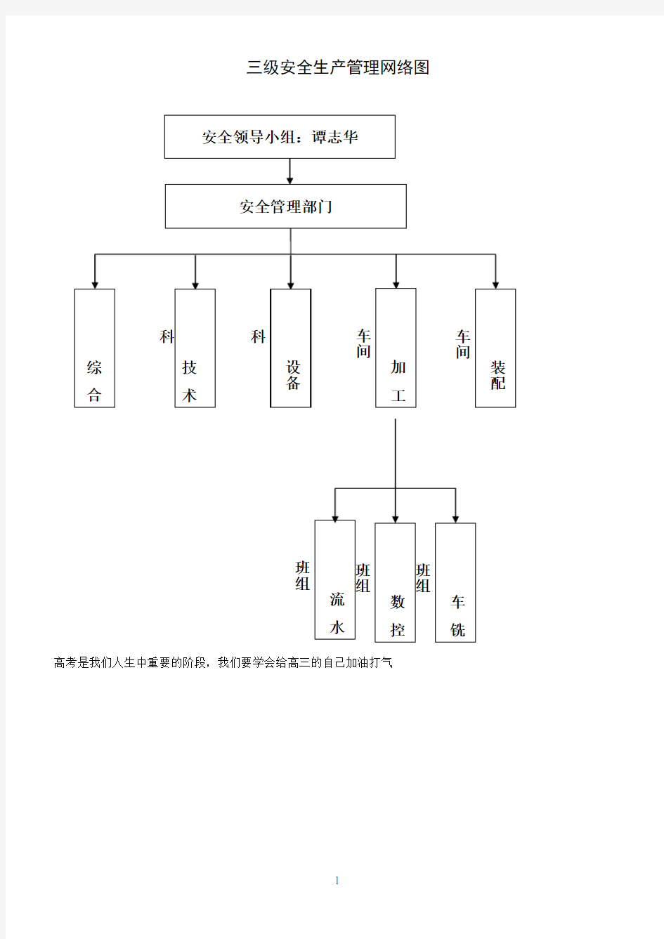 三级安全生产管理网络图