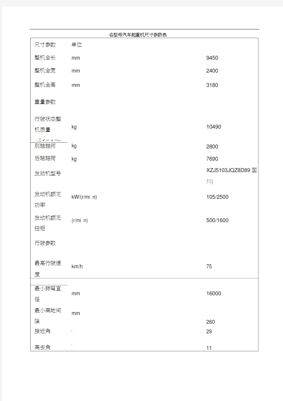 各型汽车起重机尺寸参数表(1)