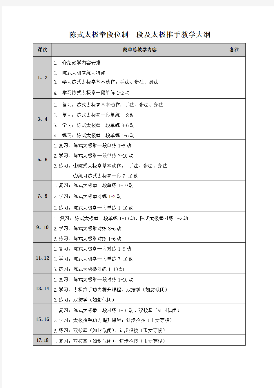 陈式太极拳段位制一段及太极推手教学大纲