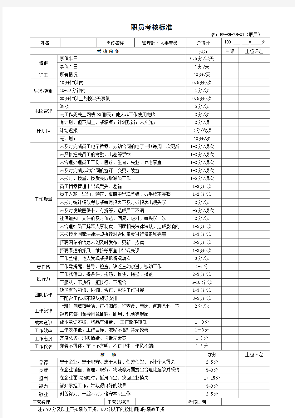 人事专员考核表