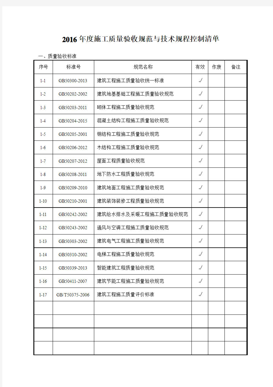 常用国家及行业标准规范规程目录表