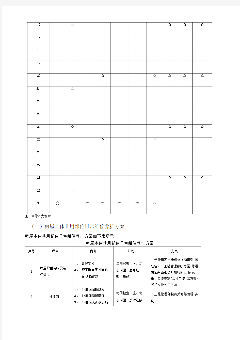 房屋共用部位日常维修养护方案